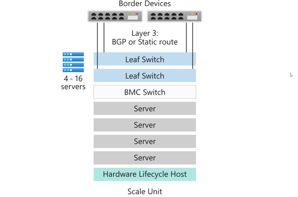Azure Stack Hub: The On-Premise Azure Cloud | MS Cloud Bros