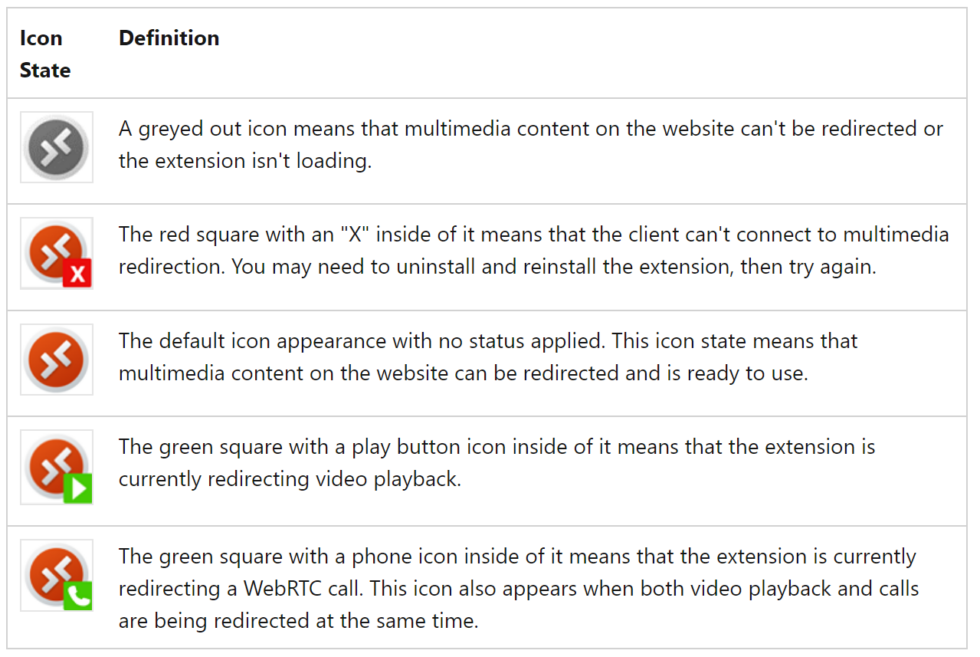 What is Multimedia Redirection in Azure Virtual Desktop? MS Cloud Bros