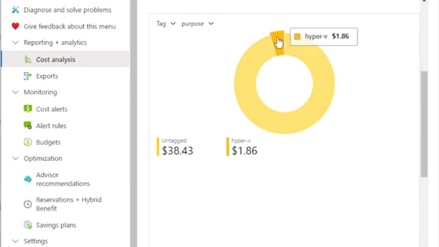 Cost analysis grouped by tag