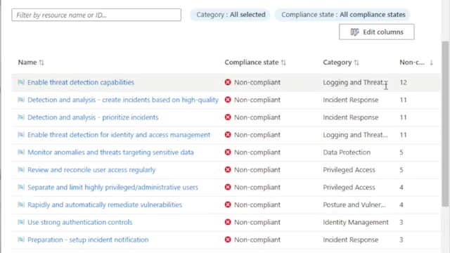 Azure Policy compliance view